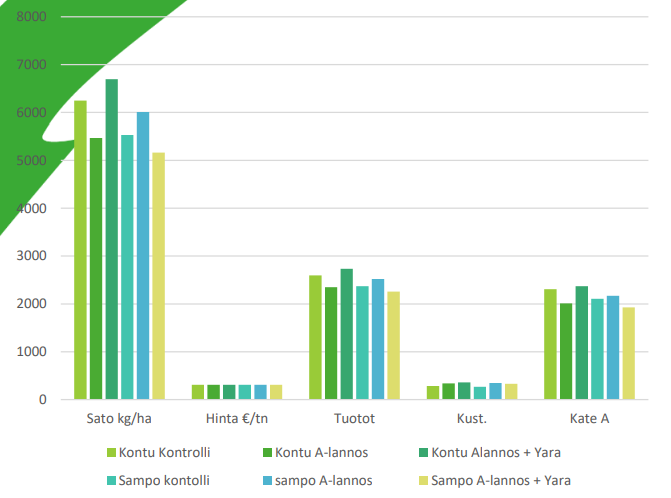 Härkäpapu_kannattavuus 2021 diagrammi.png