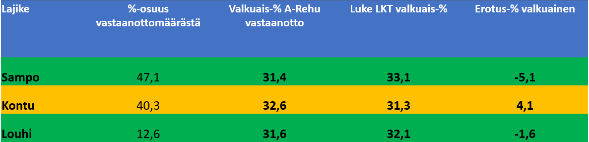Härkäpapu_tp2_laatutaulukko.png