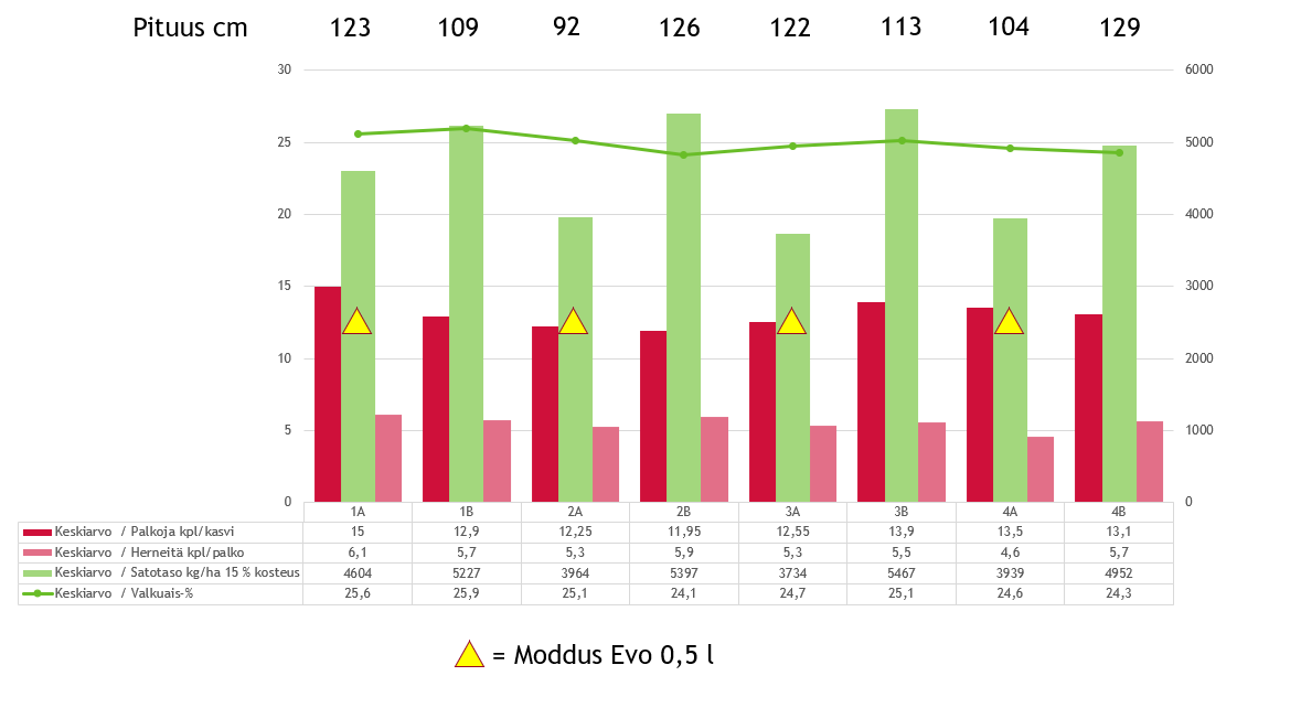 Herne taulukko 2023.png