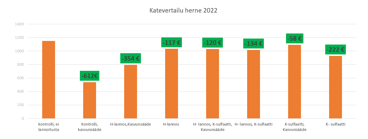 Hernekoe_kannattavuus 2022.png