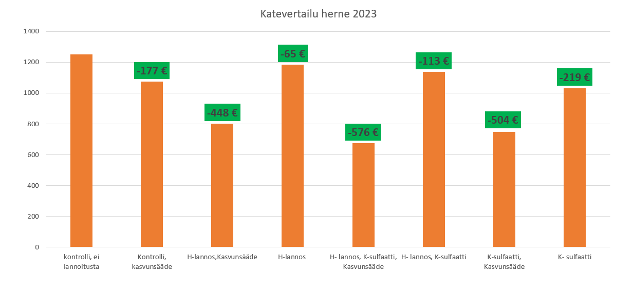 Hernekoe_kannattavuus 2023.png