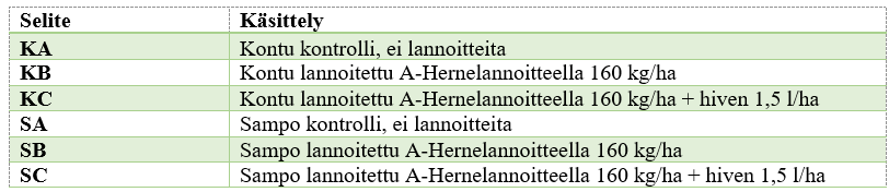 Koekäsittelyiden selitteet.png
