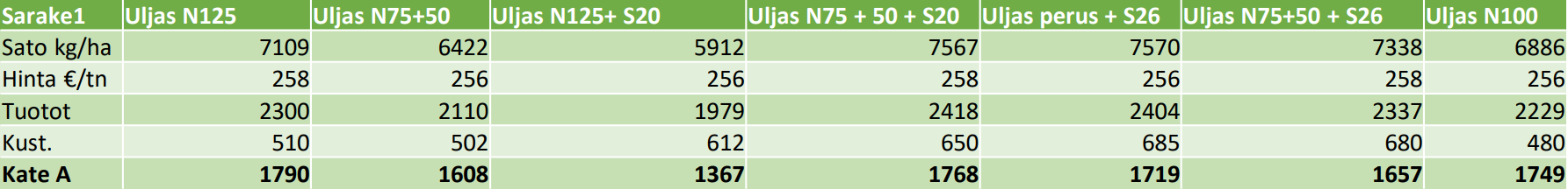 Rannan koe_kannattavuus 2021 Uljas taulukko.png