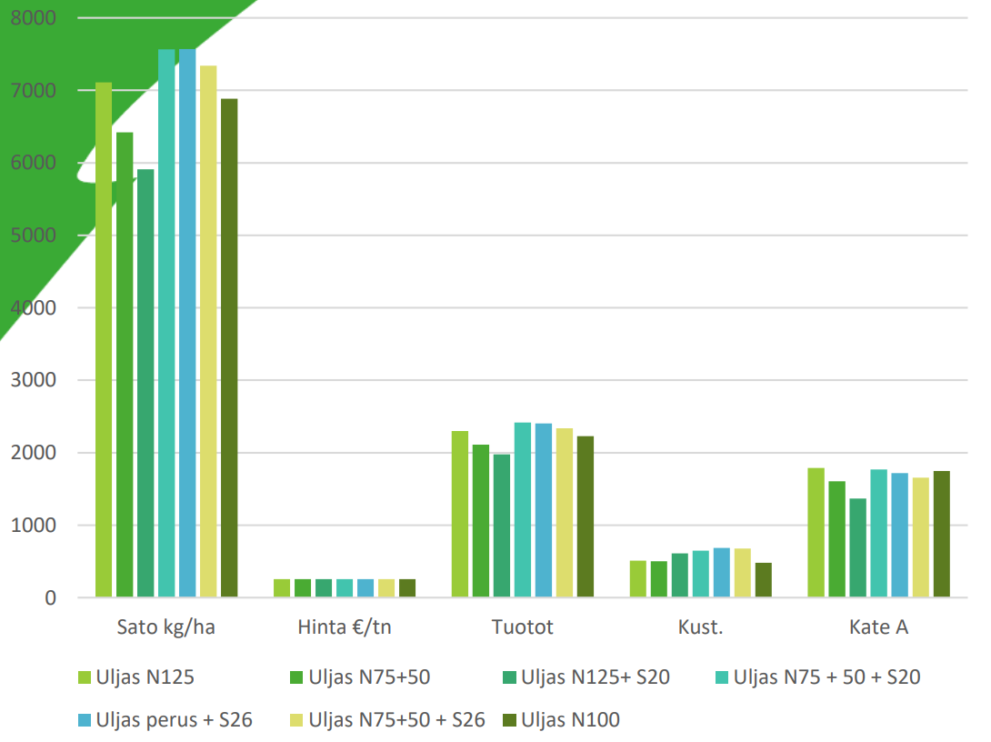 Rannan koe_kannattavuus 2021 Uljas.png