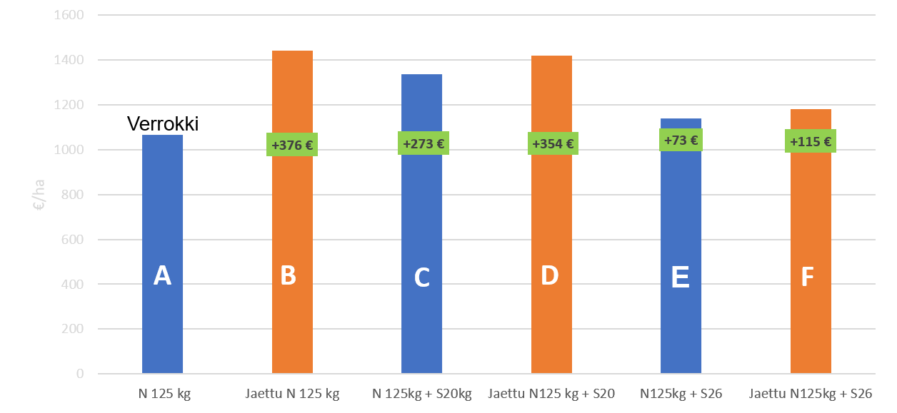 Rannan koe_kannattavuus 2022 Fandaga.png