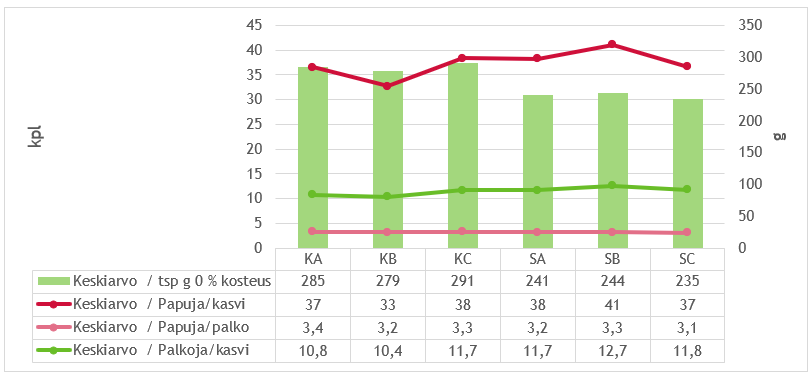 Satokomponentit haitta-ainekoe.png