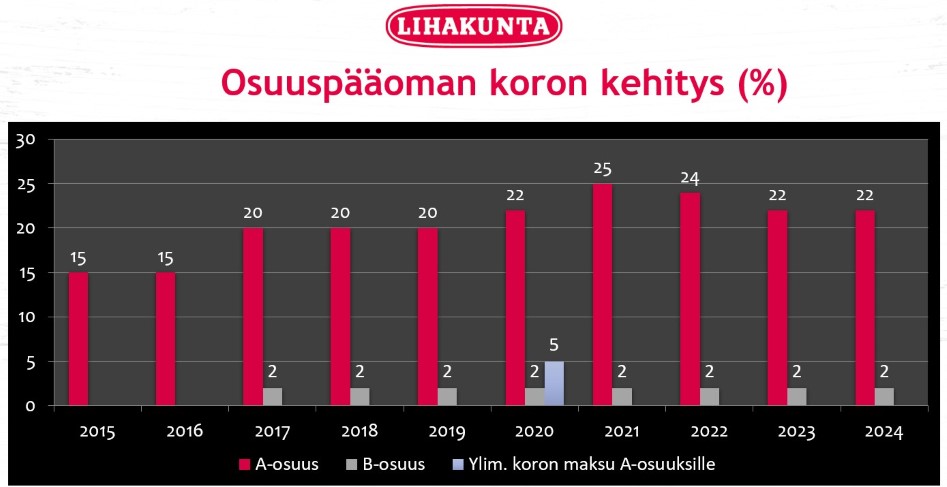 LK opon kehitys graafi 2015-2024.jpg