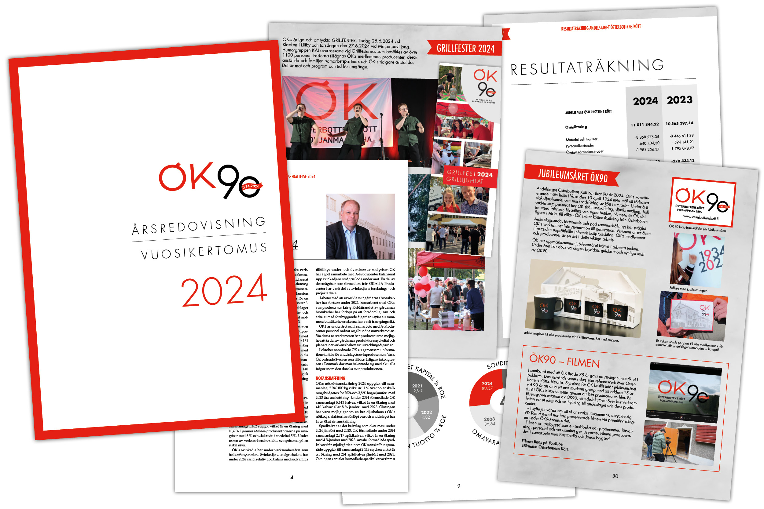 ÖK Årsredovisnig 2024