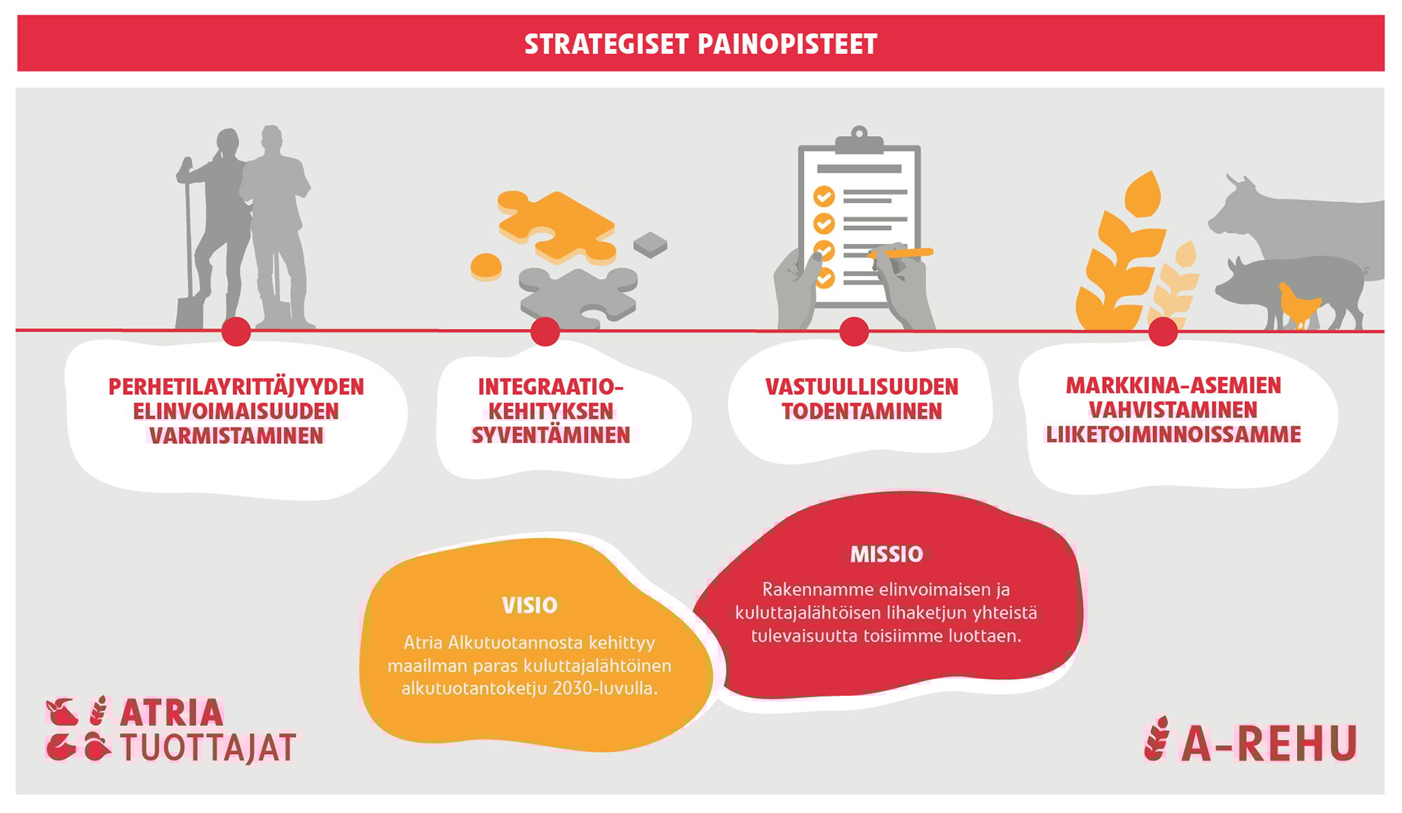 Menestys syntyy yhdessä tekemällä