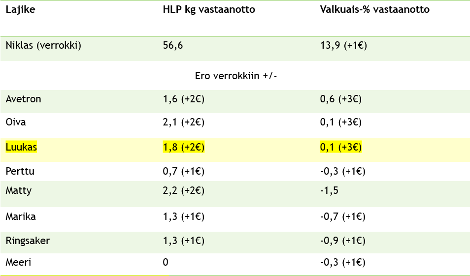 Tp2_kaura laatulisät.png